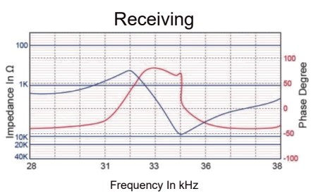 HC32C16T/R-1 接线图